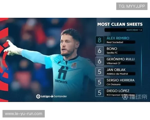 足球门将零封次数分析:守门员表现深度解析 足球门将零封次数分析:守门员表现深度解析