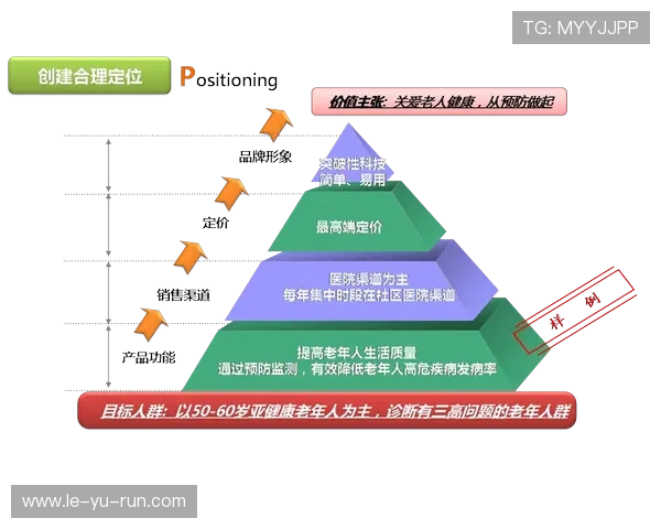 奥德加德转会价值飙升，市场定位再创新高